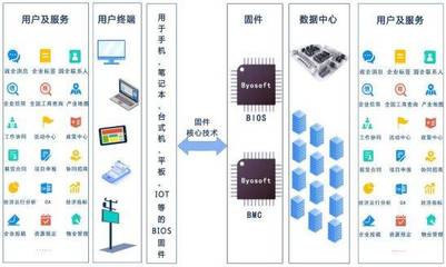 科創(chuàng)板“信息傳輸、軟件和信息技術(shù)服務業(yè)”企業(yè)深度解析 聚焦軟件服務