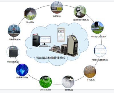 匯金海 新型農(nóng)業(yè)物聯(lián)網(wǎng)引領(lǐng)現(xiàn)代農(nóng)業(yè)技術(shù)軟件服務