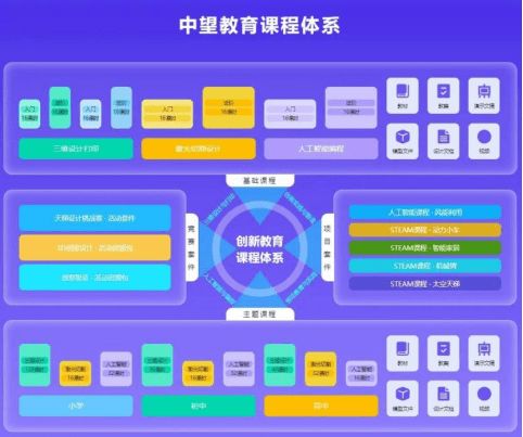 中望軟件科創教育解決方案 以自主核心技術，引領學科培訓轉型新路徑